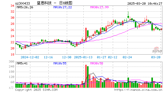 蓝思科技