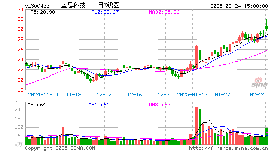 蓝思科技