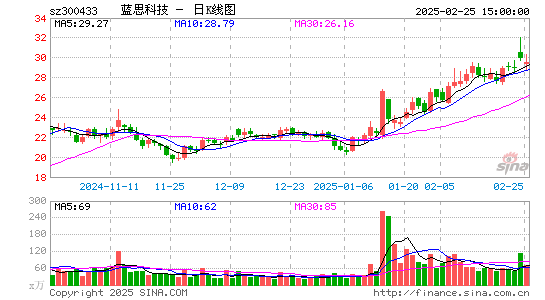 蓝思科技