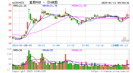 蓝思科技