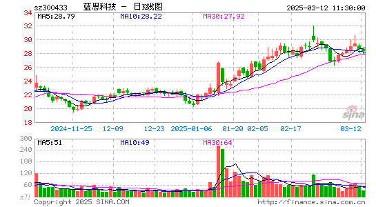 蓝思科技