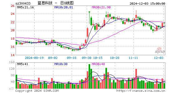 蓝思科技