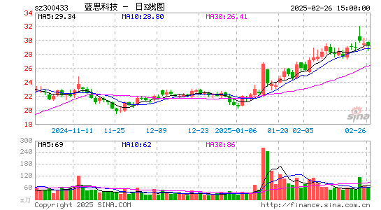 蓝思科技