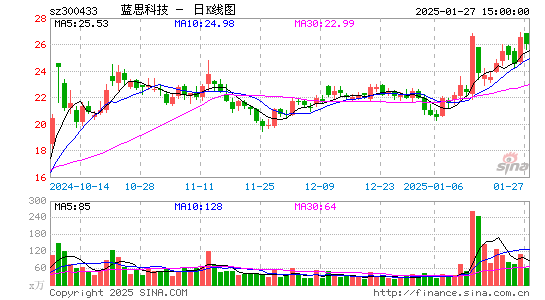 蓝思科技