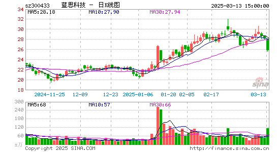 蓝思科技