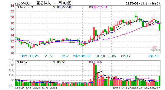 蓝思科技