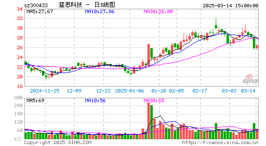 蓝思科技