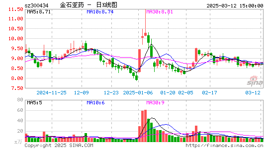 金石亚药