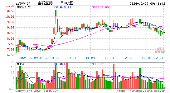 金石亚药