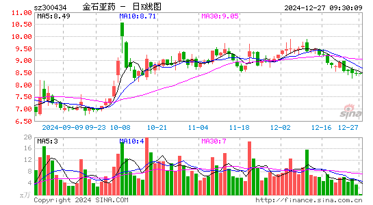 金石亚药