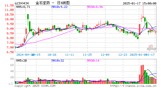 金石亚药