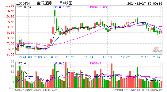 金石亚药