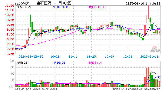 金石亚药