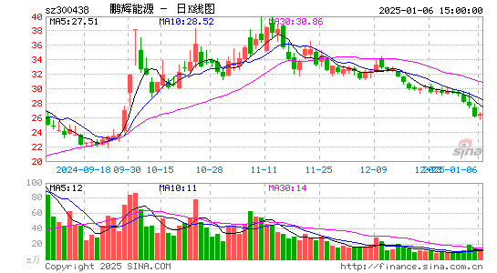 鹏辉能源