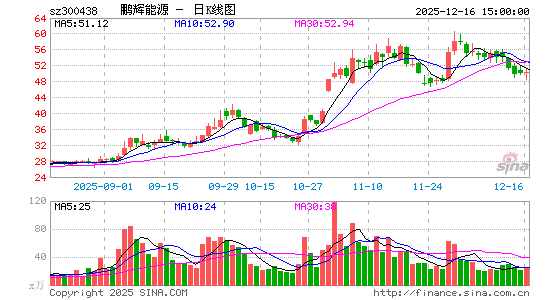 ������Դ