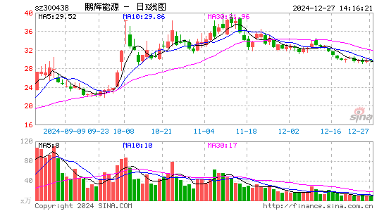 鹏辉能源