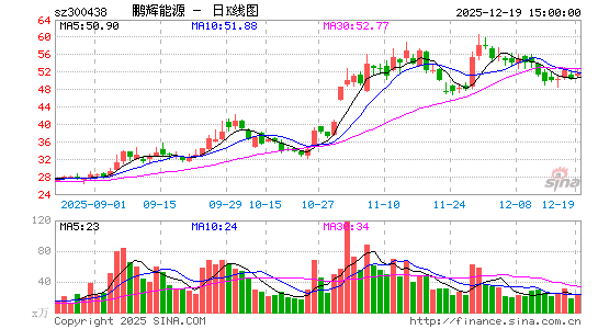 ������Դ