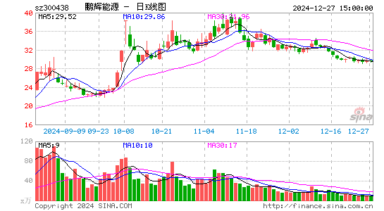 鹏辉能源