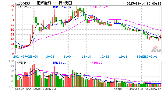 鹏辉能源