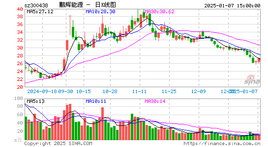 鹏辉能源