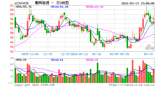 ������Դ