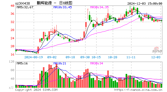 鹏辉能源