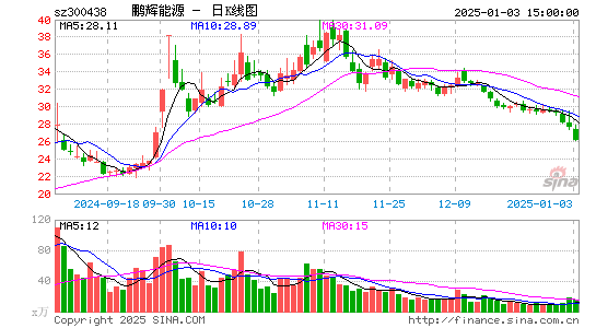 鹏辉能源