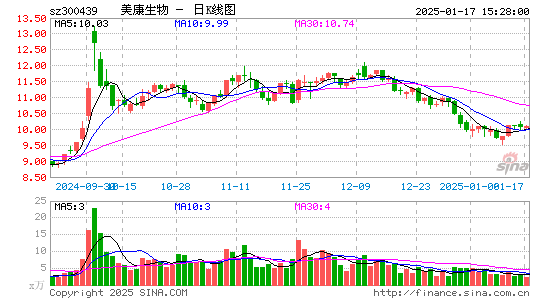 美康生物