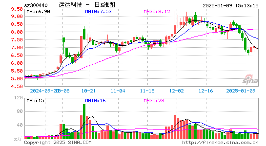 运达科技