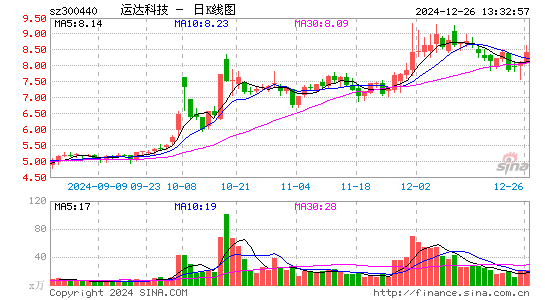 运达科技