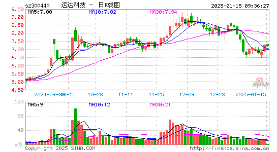 运达科技