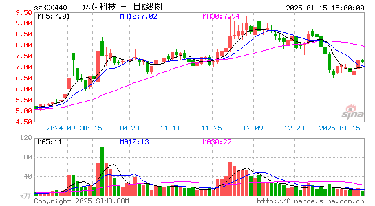 运达科技