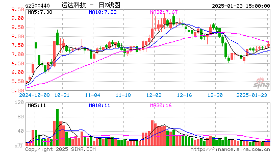 运达科技