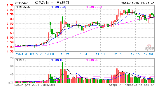 运达科技