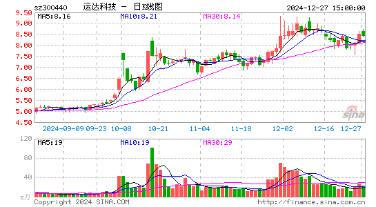 运达科技