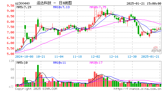 运达科技