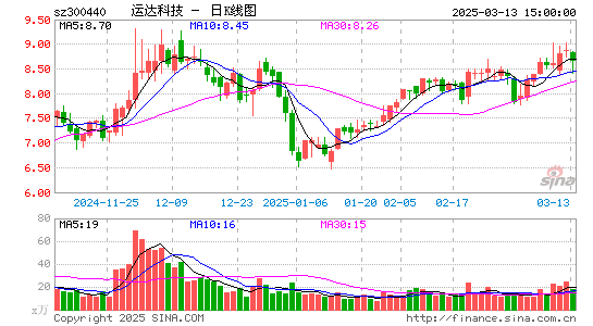 运达科技