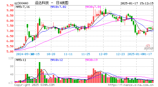 运达科技