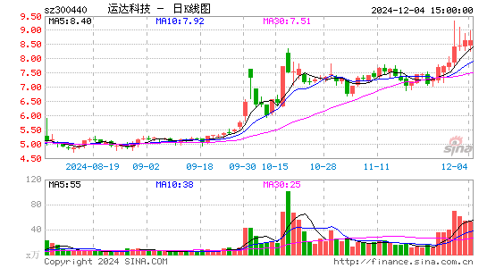 运达科技