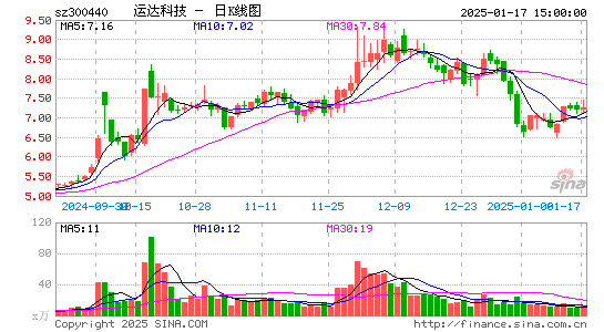 运达科技