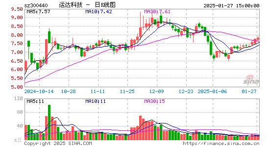 运达科技