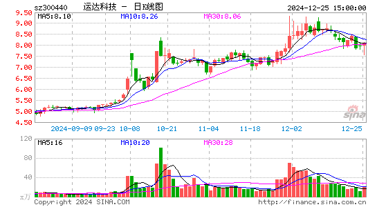 运达科技