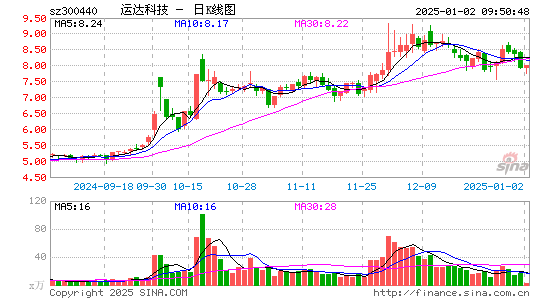 运达科技