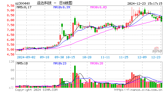 运达科技