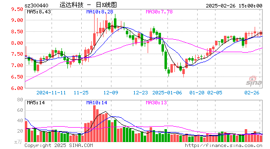 运达科技