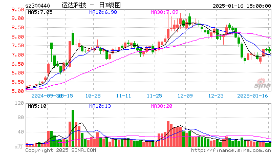 运达科技