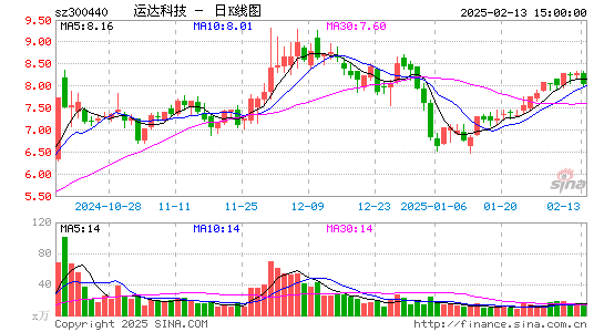 运达科技