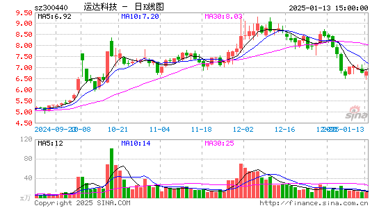 运达科技