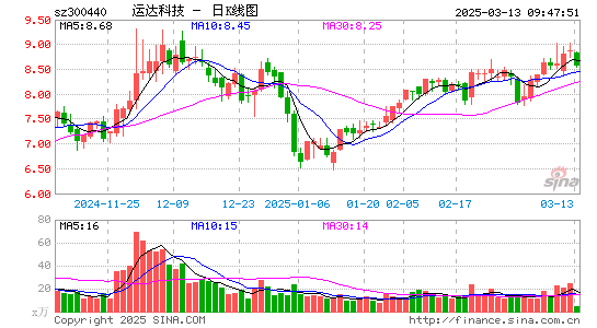 运达科技