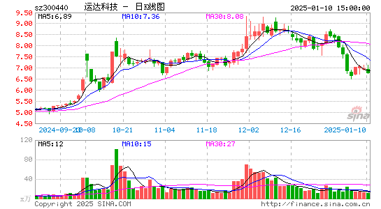 运达科技